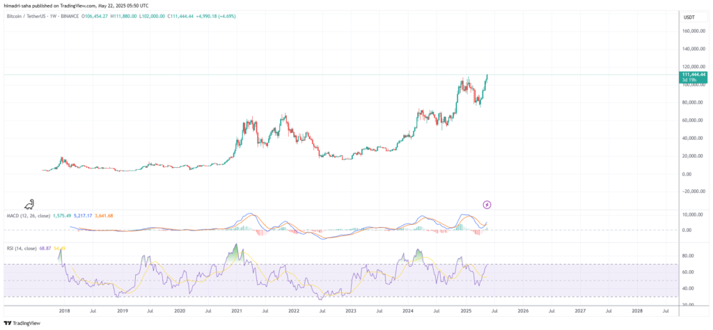 Bitcoin price BTCUSDT new all time high