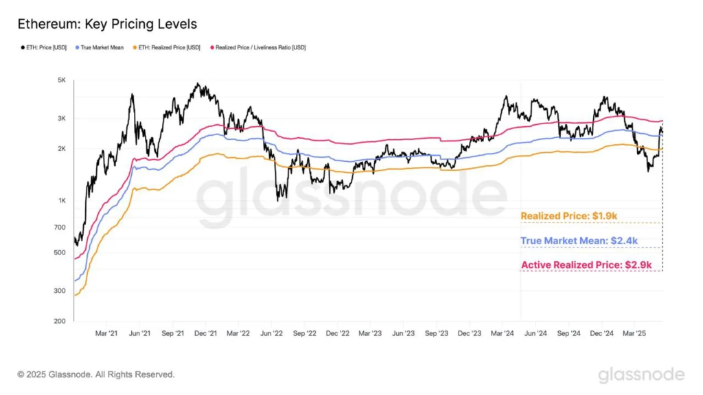 Ethereum ethusd key pricing levels 