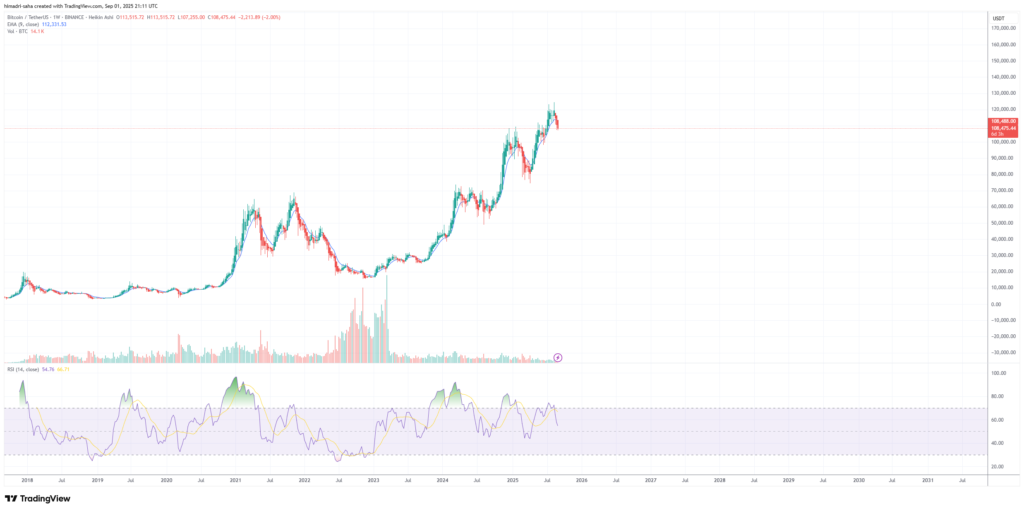 Bitcoin BTC could drop to $100K