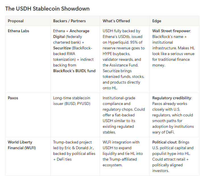 USDH Stablecoin details