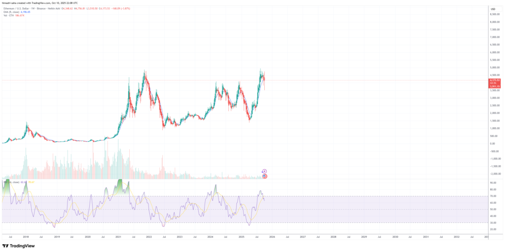 ETH almost hit $5,000 in a new all-time high shot