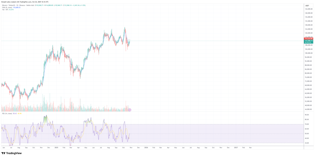 Bitcoin is preparing to go parabolic